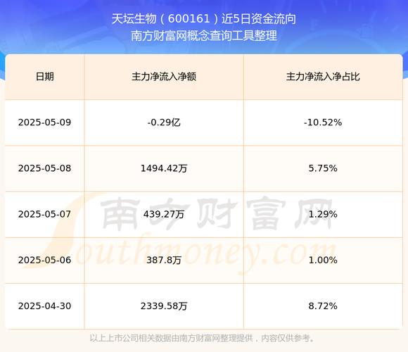 600161天壇生物股吧，天壇生物股吧東方財(cái)富吧
